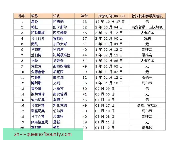 英超联赛实时更新如何第一时间掌握比赛动态和最新进展 英超联赛实时更新如何第一时间掌握比赛动态和最新进展